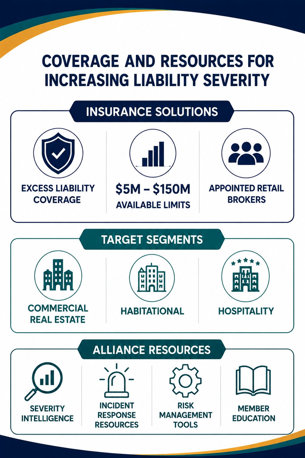 VRA Coverage and Resources Summary